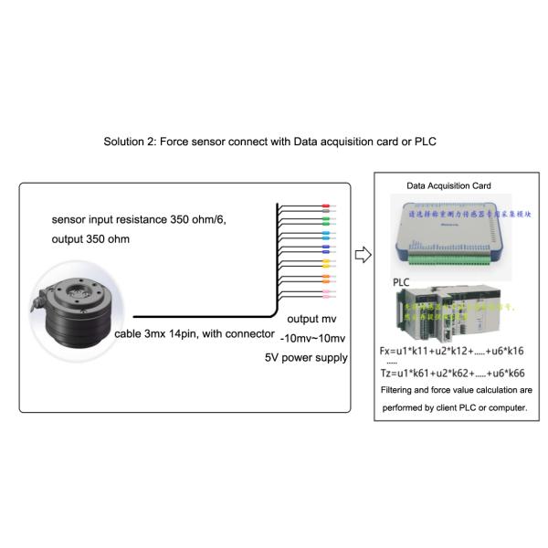 6 Axis Force Sensor Load Cell SCY74D Multi-Axis Force Torque Sensors for Robotic Machinery Applications