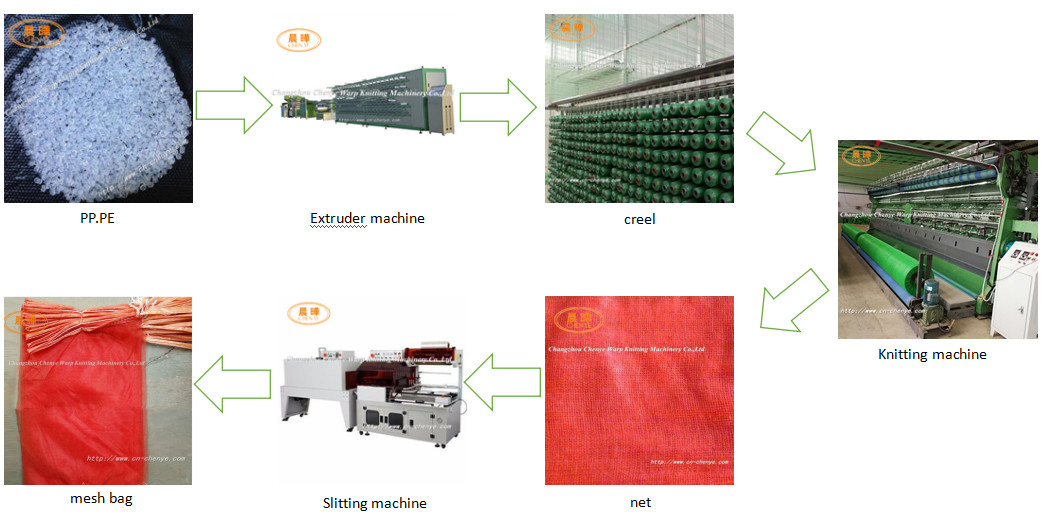 Reusable Packaging Net Tote Shopping Net Making Machine
