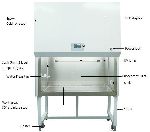 Quality Open Front Class II Biological Safety Cabinet for sale