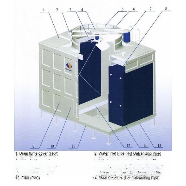Industrial Square Cross Flow Water Cooling Tower Chiller with 380V Voltage and PVC Filler