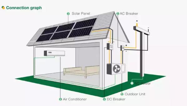 Quality Module Kit Solar Energy PV System 15kw On Grid Solar System Net Metering for sale