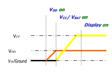 0.91'' 128x32 Mono OLED Screen SSD1306 Interface 14 Pin White Monochrome
