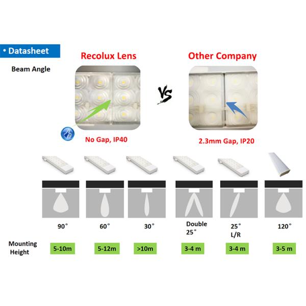 60w switchable Led Luminaire Retrofit Kit within 44 seconds