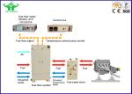 ASTM C518 Steady - State Thermal Conductivity Properties Tester By Heat Flow