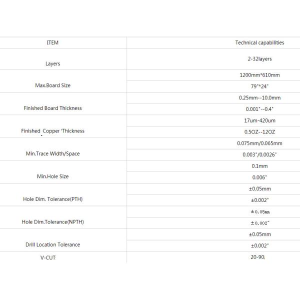 Controller PCB Circuit Board Assembly SMT One Stop PCB Manufacturing