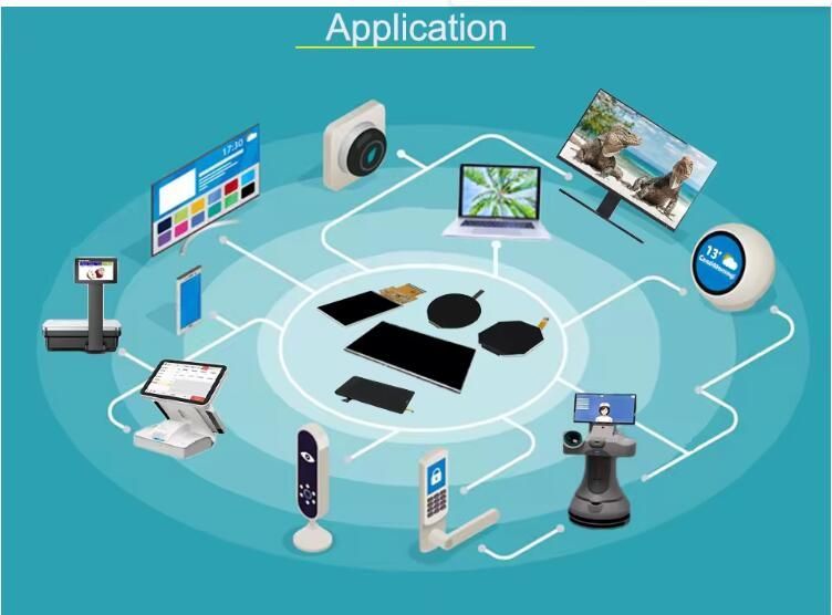 12.3 Inch Capacitive Touch Screen with Oca Optical Bonding Af Treatment 1920 *720 TFT LCD Display