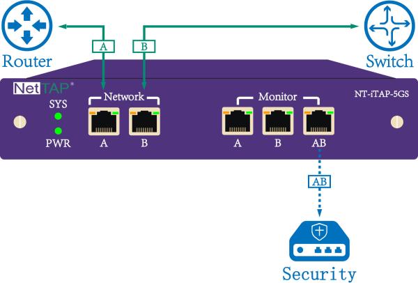 Ethernet Network Tap Inline Monitoring With Intelligent Bypass For Network