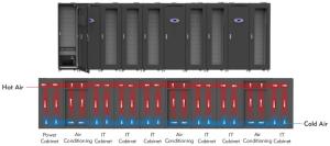 Wholesale IP20 250U Edge Data Centres UPS Integrated 45 Degree Temperature from china suppliers