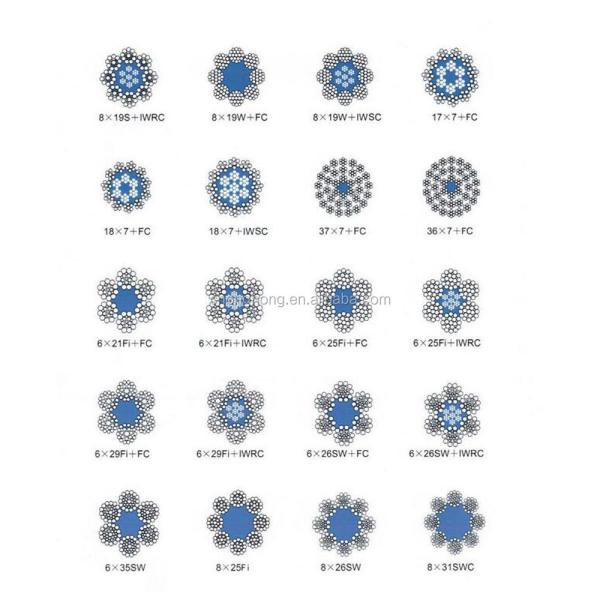 Galvanized 1 x 7 Steel Wire Strand for Messenger Wire Overhead Groundwire and Stay Wire Standard DIN Carbon Steel Grade