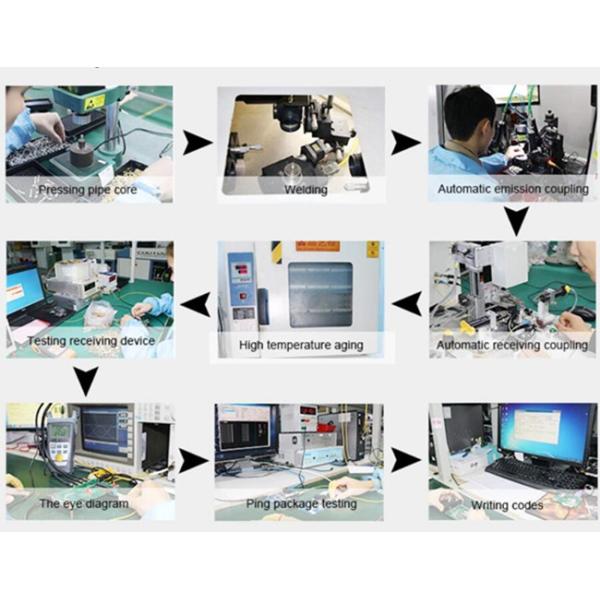 Gigabit Ethernet Fiber Media Converter , 10/100/1000M SFP Media Converter