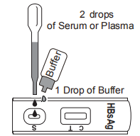 Human Serum Or Plasma Specimen HBsAg Rapid Test Kit Colloidal Gold