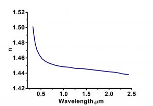 Tetragonal Q Switched Single Mode YLF Optical Crystals