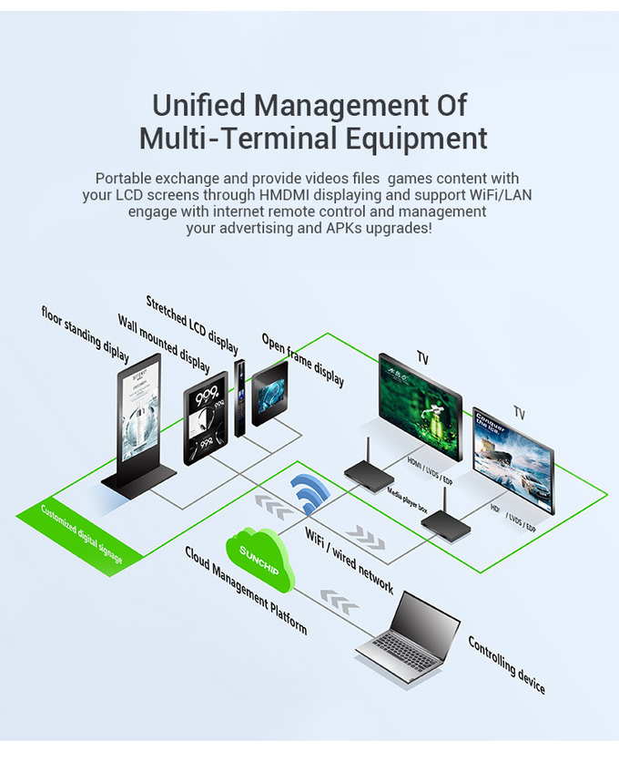 Android MPEG-4 EDP LVDS HD Media Player Box for Advertising Machine 6