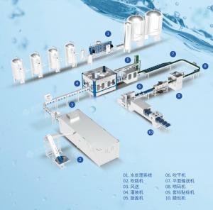 Wholesale Small Bottle Mineral Water Bottles Filling Machine 3000 - 4000bph from china suppliers