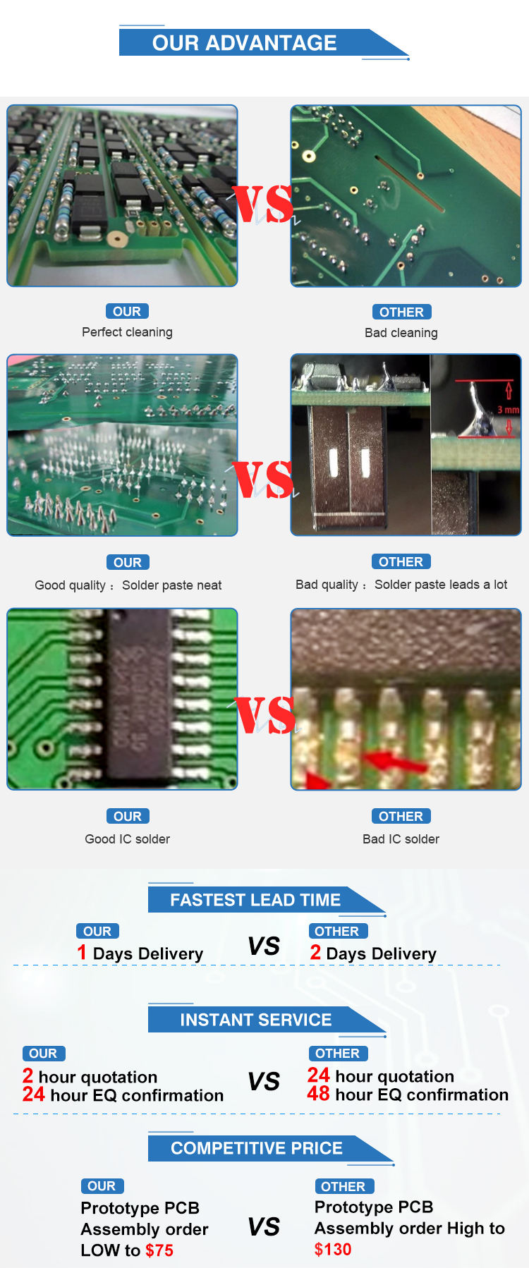 SMT Prototype PCB Assembly Services CEM1 CEM3 HASL