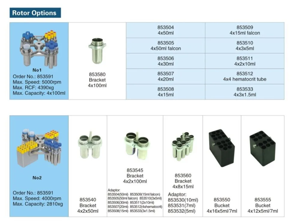 TDZ5-WS Tabletop Low Speed Centrifuge for Clinical Test Assay Analysis