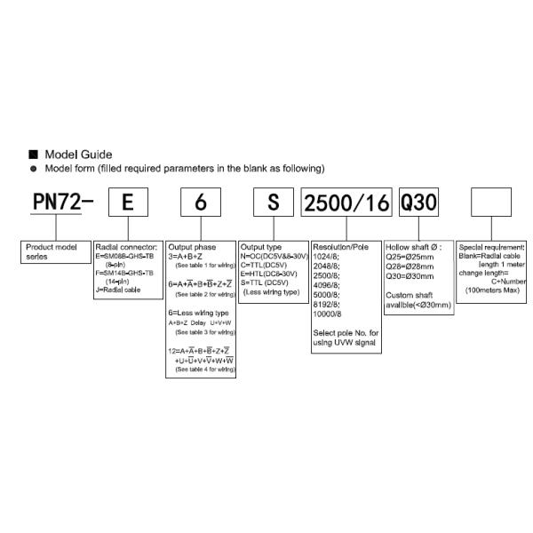 ABZ Phase Through Hollow Optical Rotary Encoders Servo Automation