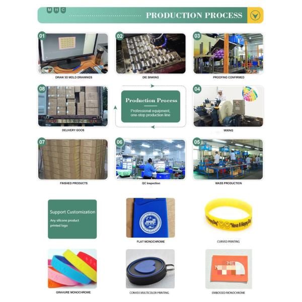 3pcs Silicone Baby Feeding Plate Set Food Grade Corn Shape Customized Size