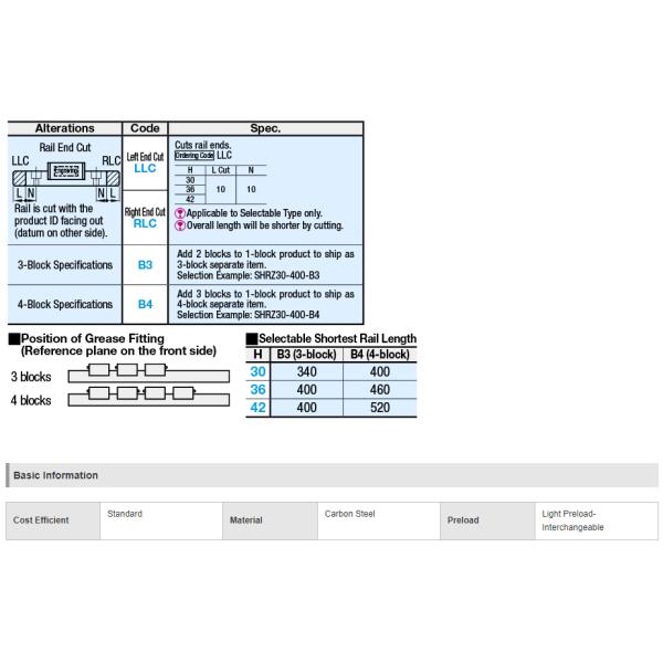 MISUMI Linear Guide Blocks - Ultra Heavy Load With Resin Retainer Interchangeable Light Preload Series SH2RZ Condition 100% Original Ready to Ship