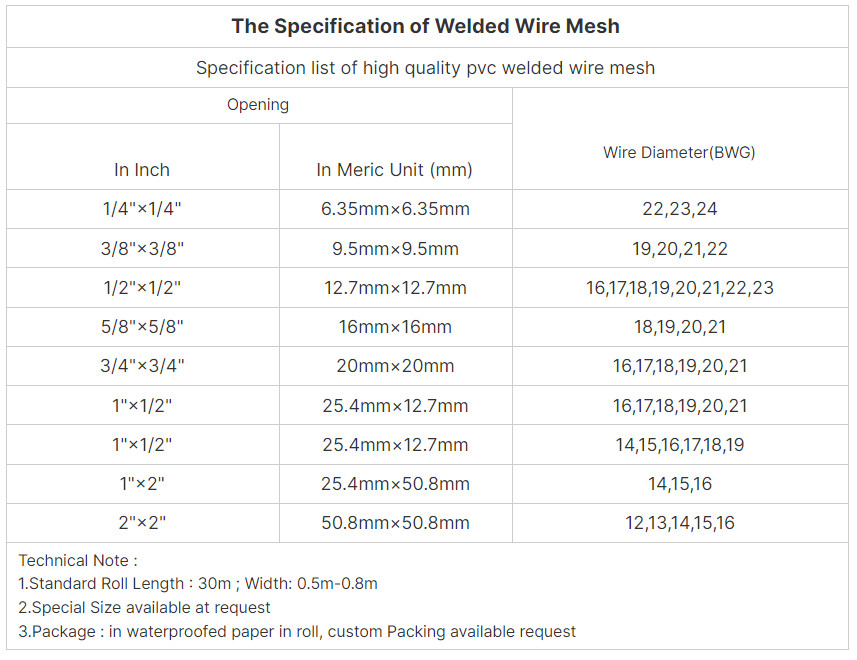 Customized Welded Wire Mesh With Pvc Coated And Welding Fixing Type