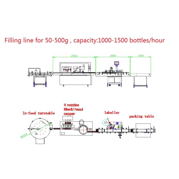 ODM High Speed Mineral Water Round Bottle Labeling Machine Automated Labelers 1100W