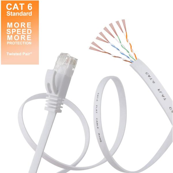 Cat6 Flat Ethernet Cable 1m LSZH Shielded RJ45 Patch Cord