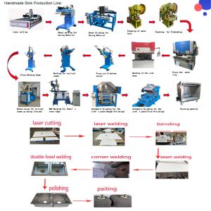 Wholesale CNC High - Precision Custom Handmade Sink Manufacturing Line from china suppliers