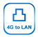 Original Wireless Router 300Mbps Multi Language Firmware Easy Setup small WIFI Router