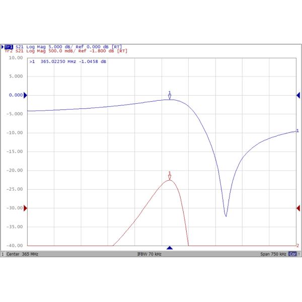 Surface Acoustic Wave Saw Resonators 364.925MHz To 365.075MHz