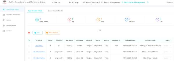 Quality ODM OEM Iot To Deliver Cloud Based Solutions , Ethernet Work Order Management for sale