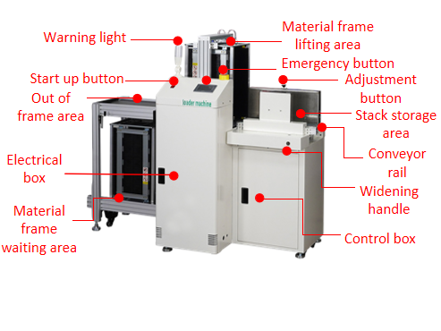 Stacker Handle Smt Handling Magazine Loader Multi Rack Equipment Pcb Loader Machine