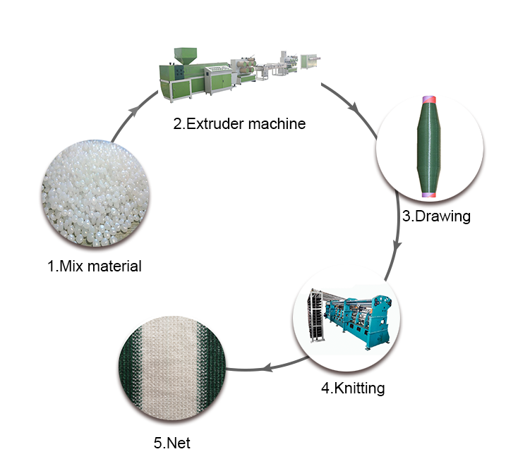 260 Inch Knitting Width E12 Gauge SRCP Plastic Net Making Machine Raschel Knitting Machine for High Volume Output