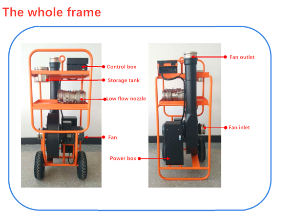 110V-120V Positive and Negative Pressure Pipeline Evaluation System with DALT 6900-0E