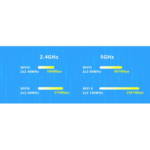 FTTH Best GPON ONU Dual Band AX3000 WiFi 6 | OFDMA Multi-user | MESH Support