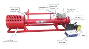 Wholesale Gas Ignition Control DN200 16kv Flare Ignition Device from china suppliers