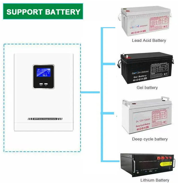 10A 48V MPPT Charge Controller Solar Panel Battery Regulator With LCD Display