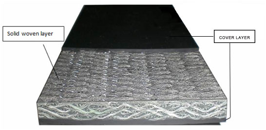 Fire Retardant PVC / PVG Rubber Conveyor Belt