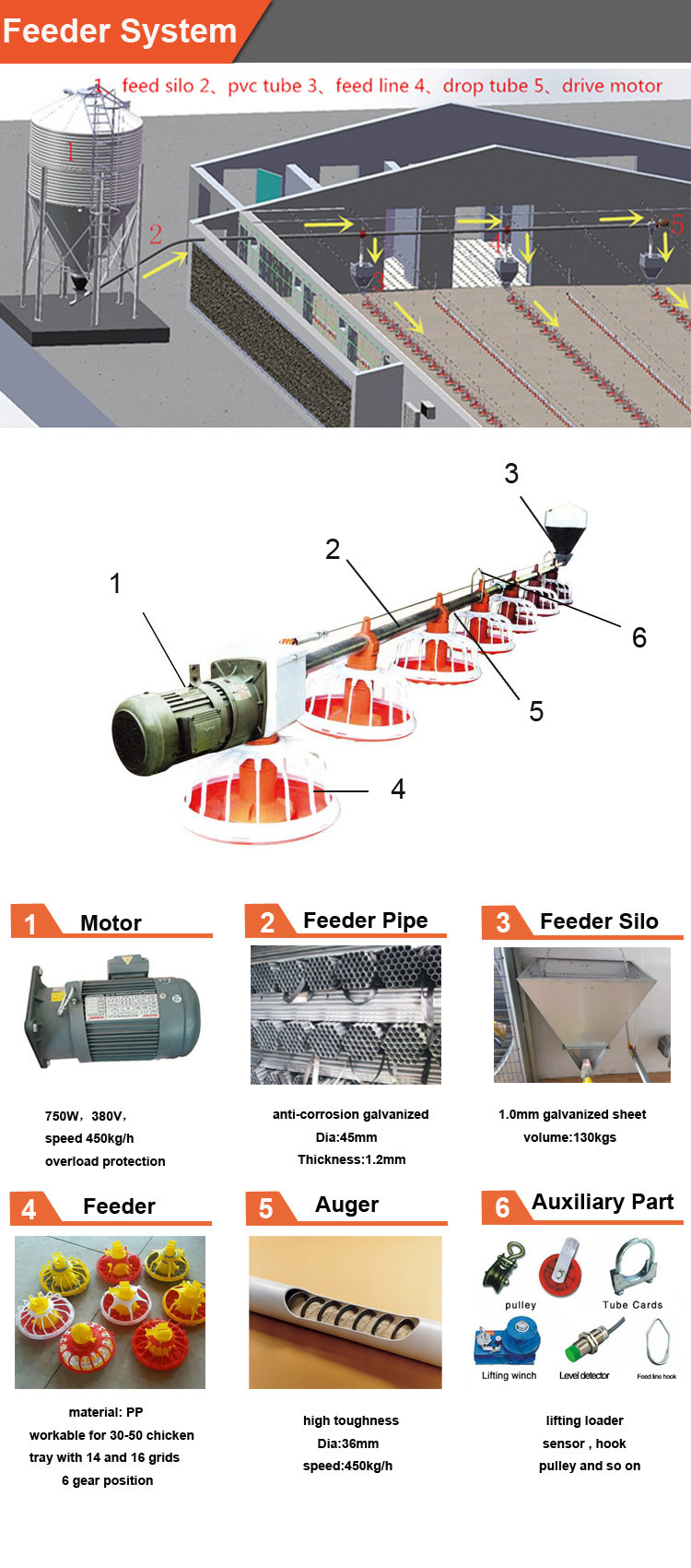 Orange Poultry Water Drinking Nipples For Chicken Broilers Raising