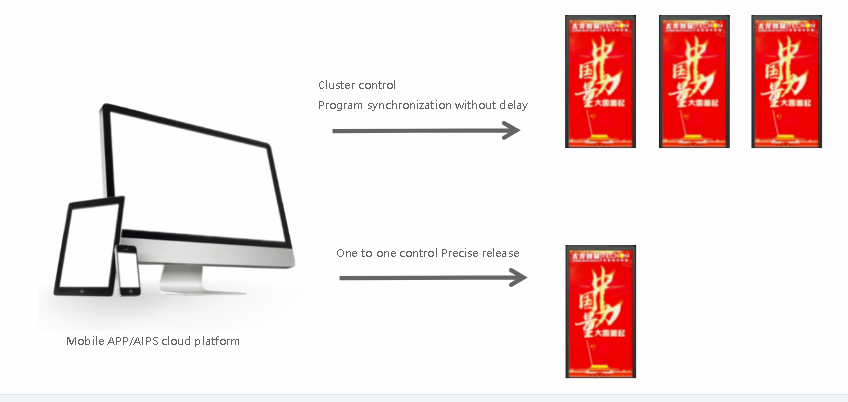 Sysolution IoT Smart Lamp Sign Solution, Ledok Cloud 4.0 Platform, integration functions