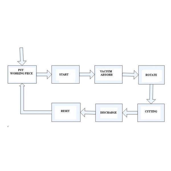 Large-Size Model Single Shaft Rubber Gasket Cutting Machine; Washer Cutting Machine;