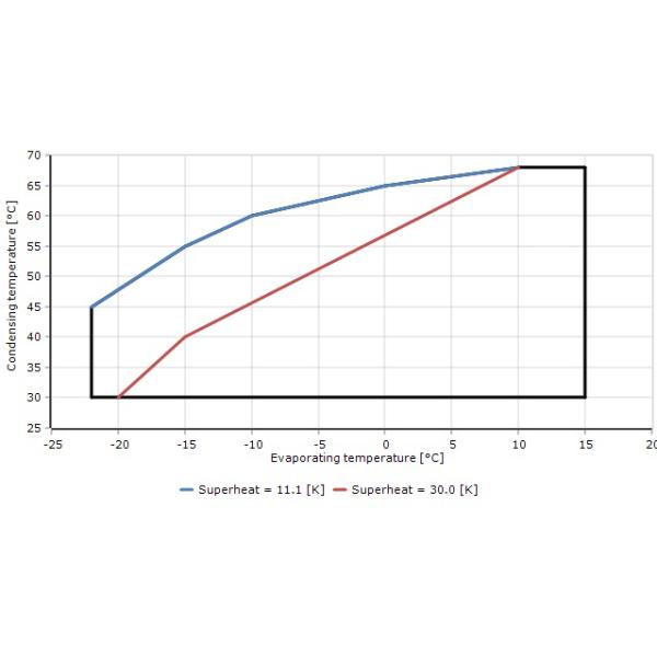 SY240 R407C Refrigeration Scroll Compressor Cold Storage