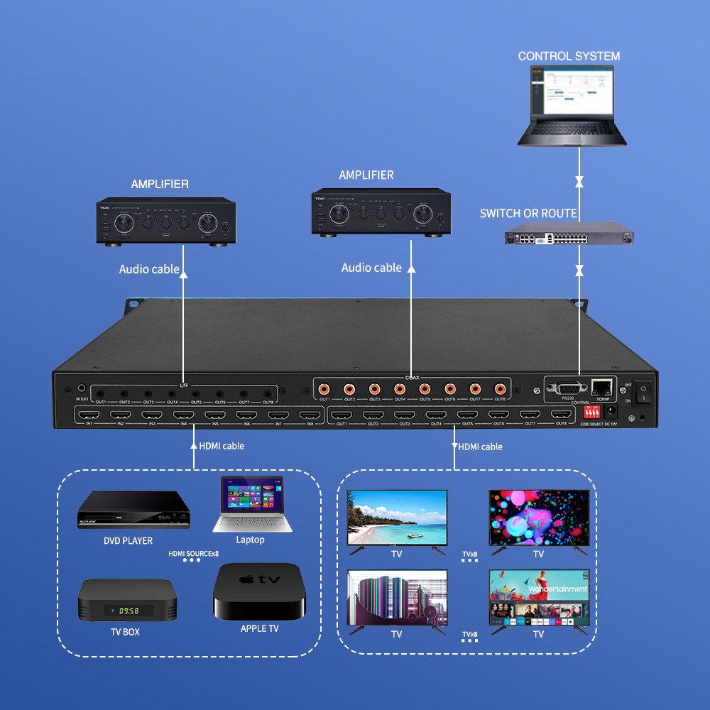 8 Inputs 8 Outputs 2X2 2X3 HDMI Matrix Switcher Full HD 4K60 Video Processor