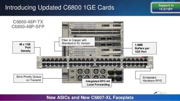 Quality 80 Gbps Cisco 6800 Switch / Digital Optical Monitoring Cisco 16 Port Switch C6800-16P10G for sale