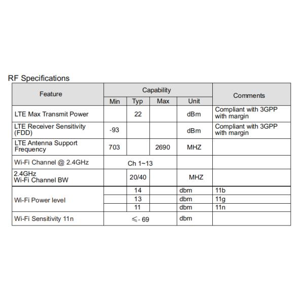 GW245-E WiFi 4G LTE MIFI Router Multi Mode Multi Band Fast Reliable