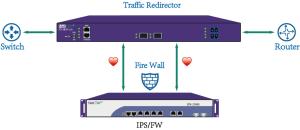 Wholesale Link Protection of​ Network Security Bypass TAP for Packet Broker Strategic Traffic from china suppliers
