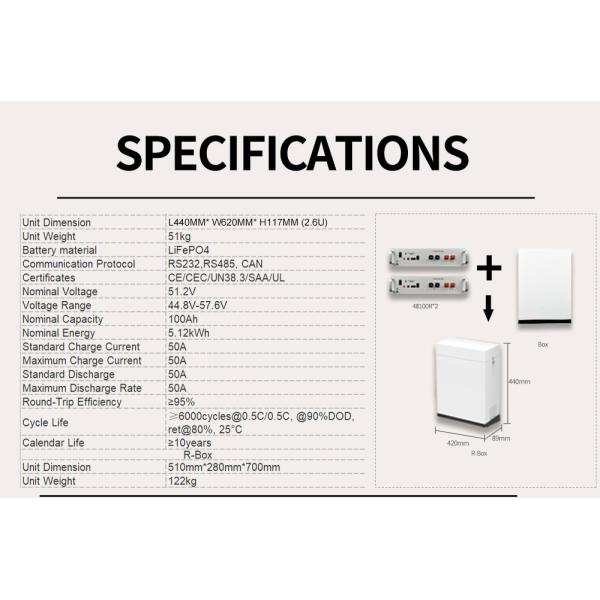 CLF Powerwall Lithium Ion Lithium Battery Packs 5KWH 10KWH 48v 200ah Lifepo4 LFP Home Solar Energy Storage Battery