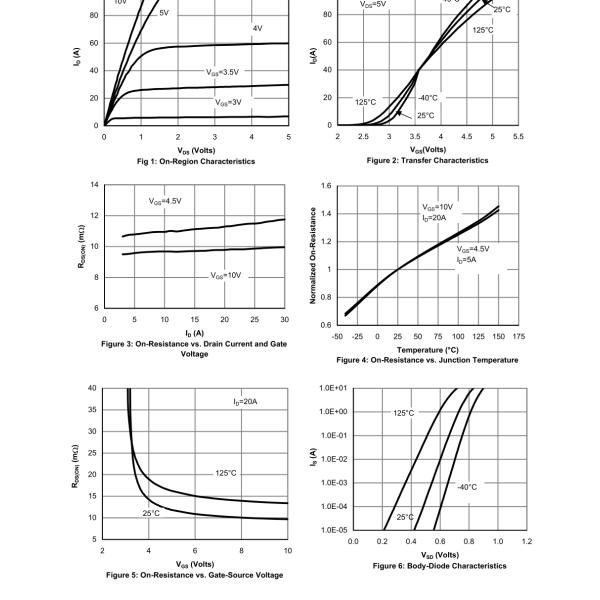 Active Components High Current Power Transistor / Power Amp Transistor