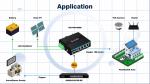 6 Port Gigiabit unmanaged Ethernet Switch Din rail network switch DC12V/24V