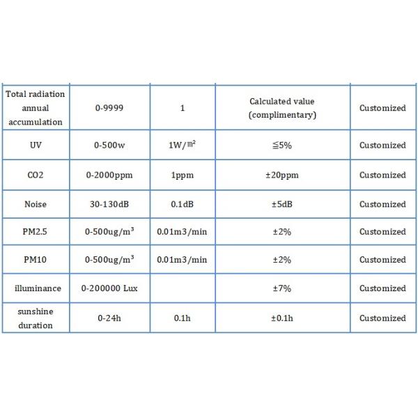 Temperature Humidity SO2 NO2 CO O3 PM2.5 PM10 Compact Weather Station with Design