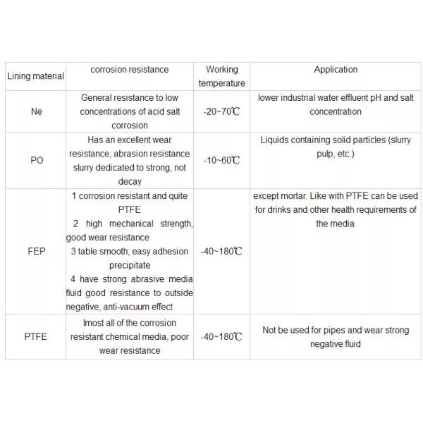 Electromagnetic Digital Water Flow Meter Transmitter 2.5L/H